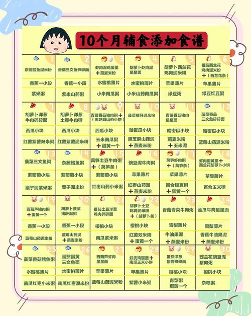 林芝代生咨询机构:宝宝10个月辅食