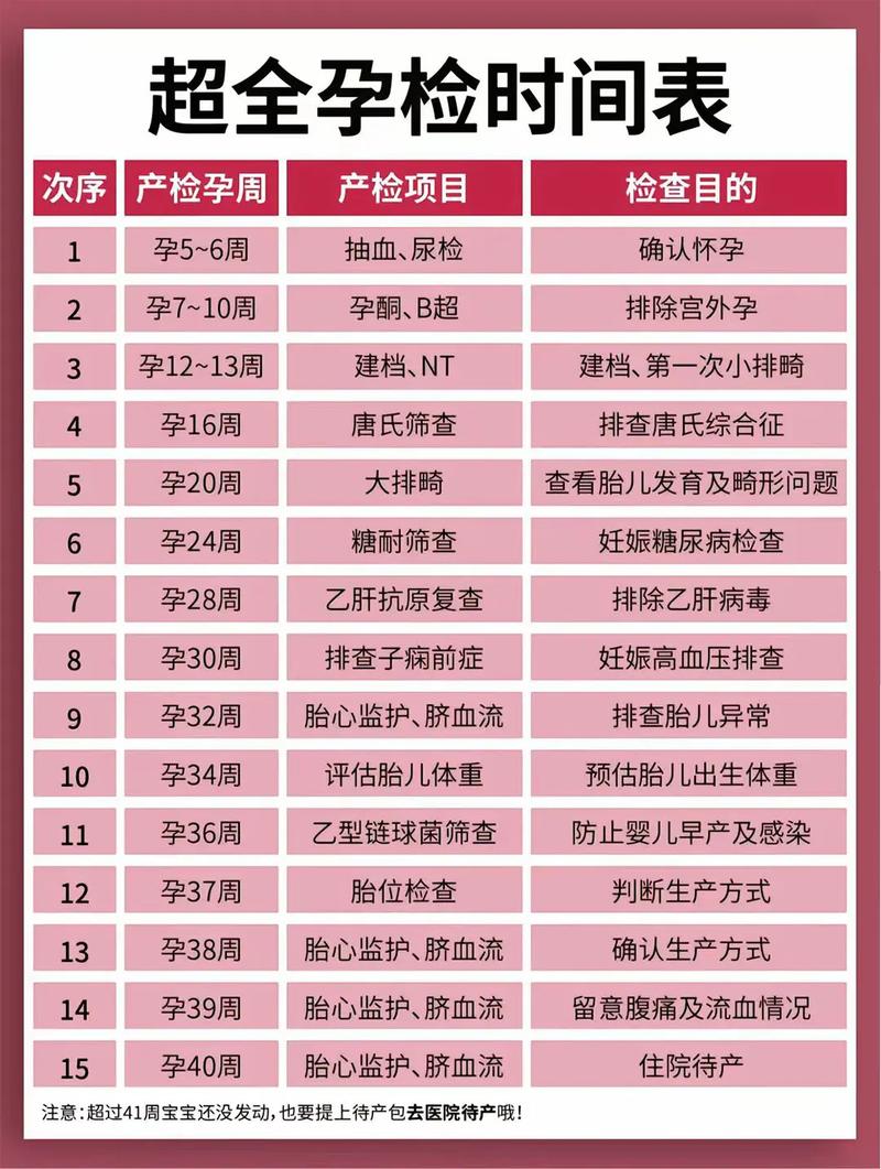 林芝代生中心:孕妇生化检查是什么